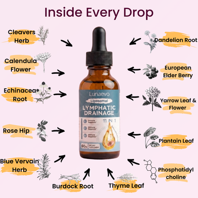 Liposomal Lymphatic Drainage Drops