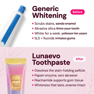 Lunaevo Niacinamide Whitening Toothpaste