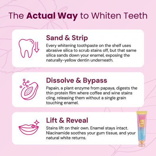 Lunaevo Niacinamide Whitening Toothpaste