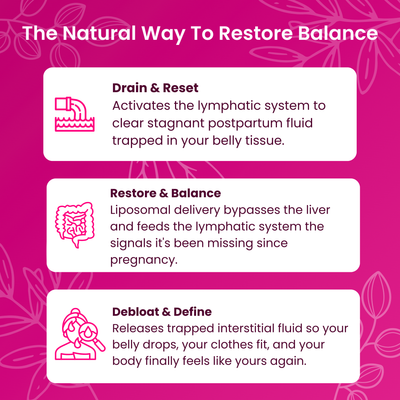Liposomal Lymphatic Drainage Drops
