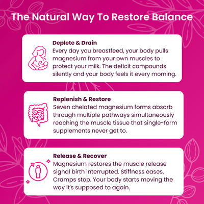 Lunaevo® 7 in 1 Magnesium Complex