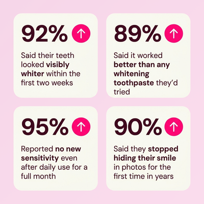 Lunaevo Niacinamide Whitening Toothpaste
