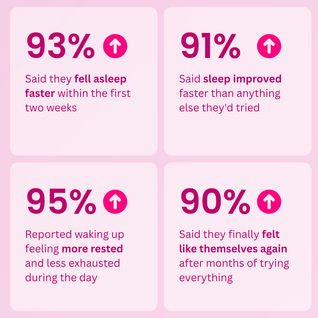 Magnesium Complex 7:1 — Postpartum Sleep Support